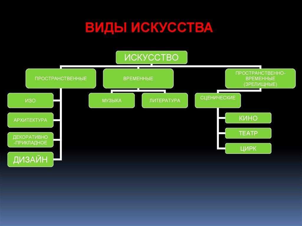 Кино как вид искусства - основы, жанры и приемы, примеры
