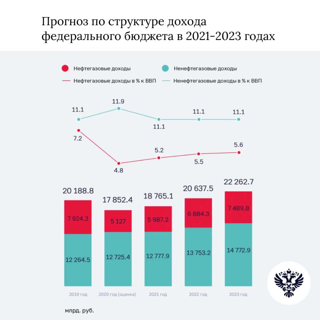 25 дорам 2021 года – лучшие новинки с русской озвучкой