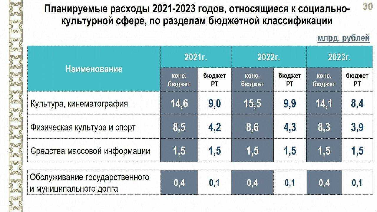 Это не про нас: почему мы разочаровались в российском телевидении | forpost
