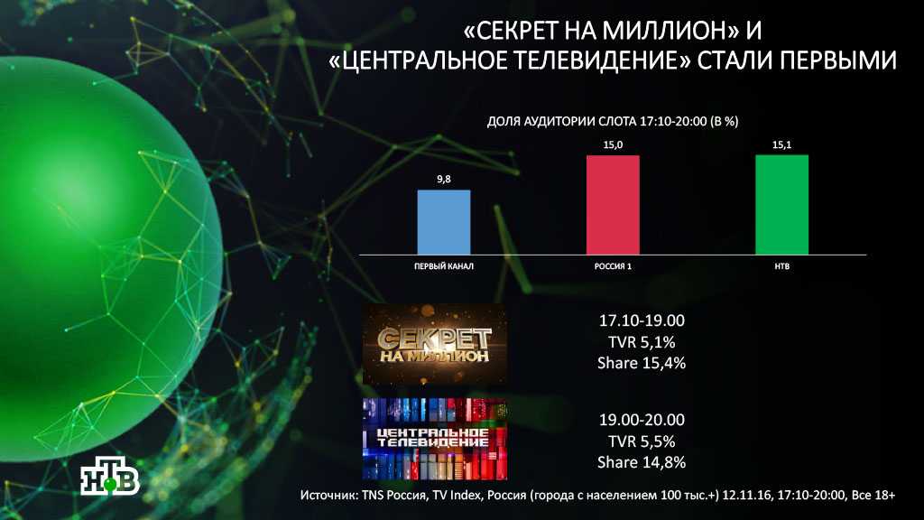 Российские медиаперсоны покидают страну: кто навсегда, а кто “в отпуск”? | смартпресс