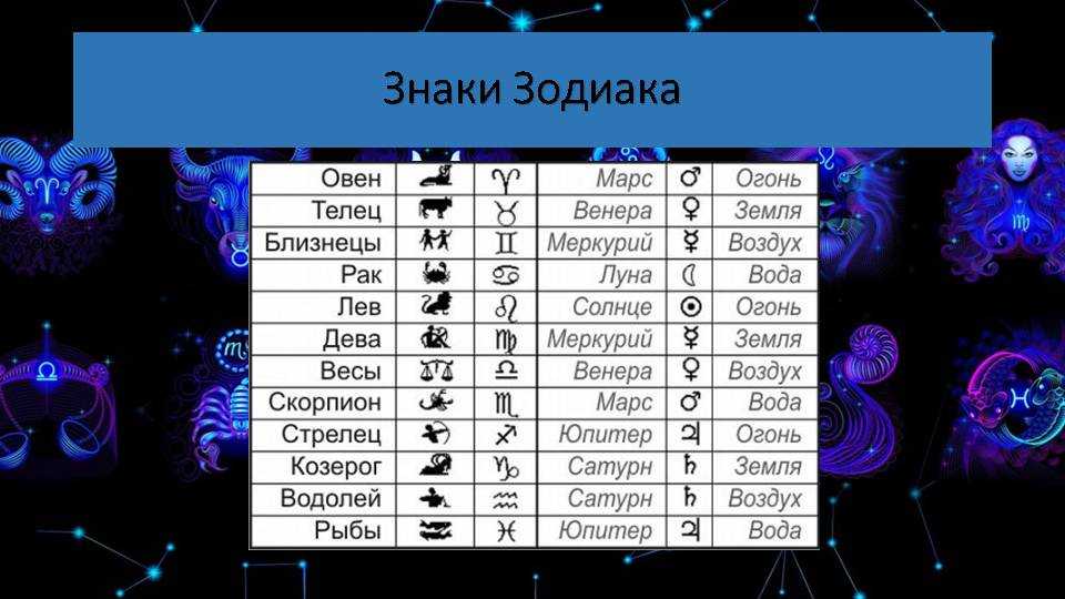 Телец: характеристика знака зодиака телец. характеристика мужчины тельца и женщины тельца