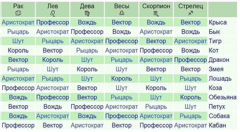 Характеристика детей тельцов по знаку. воспитание ребёнка тельца