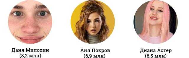 Участники hype house rus – чем знамениты, чем занимаются, контент, подписчики, тиктокеры - 24сми