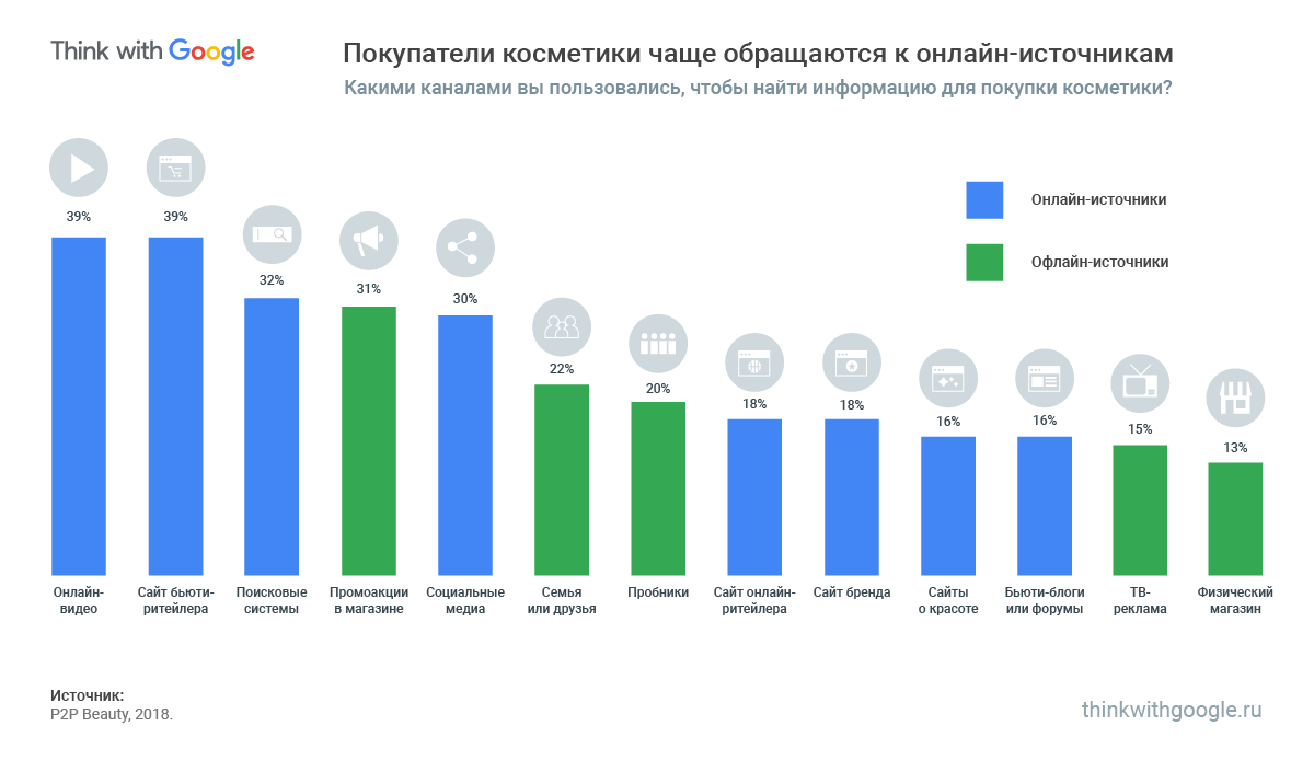 Вечные ожидания даты выхода нового фильма