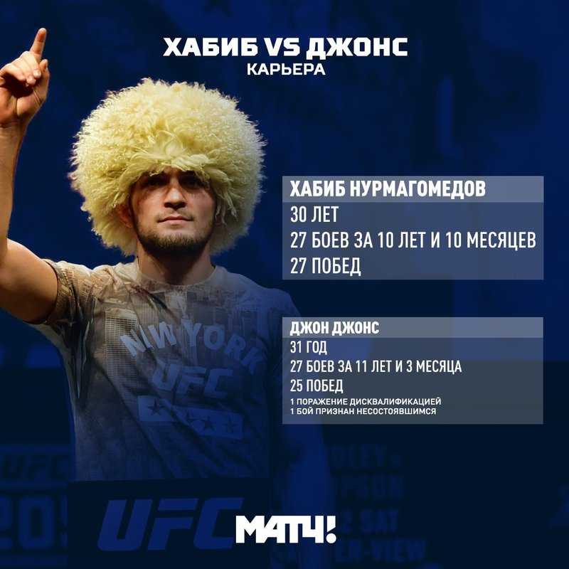 Биография вагита алекперова