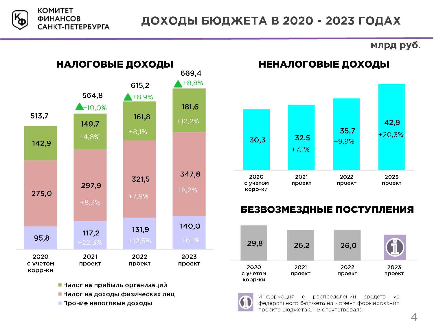 Выбор редакции